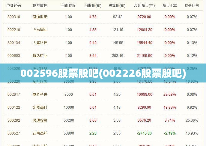 002596股票股吧(002226股票股吧) 002596股票股吧(002226股票股吧)