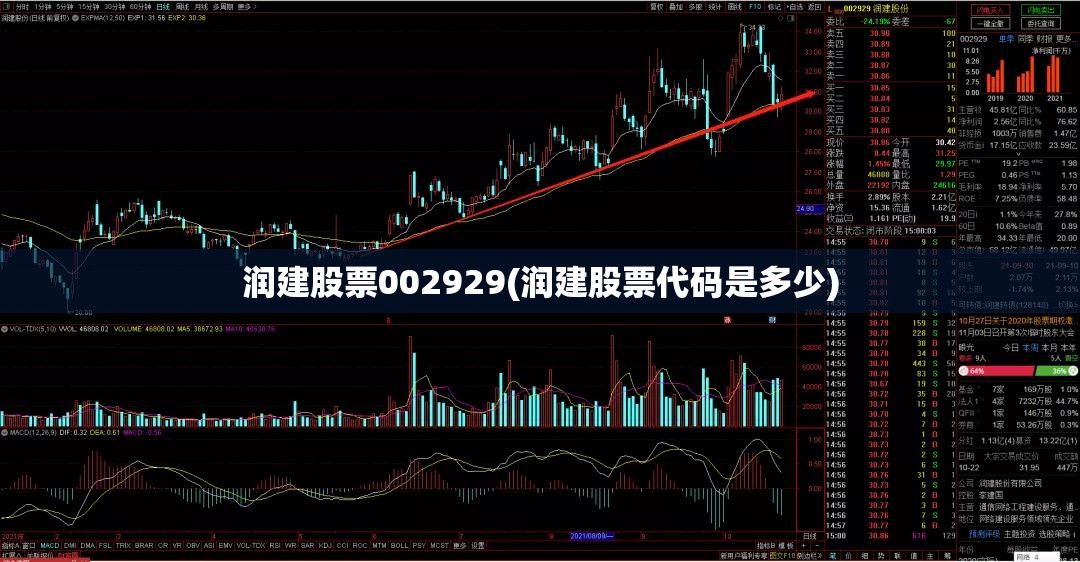 润建股票002929(润建股票代码是多少) 润建股票002929(润建股票代码是多少)