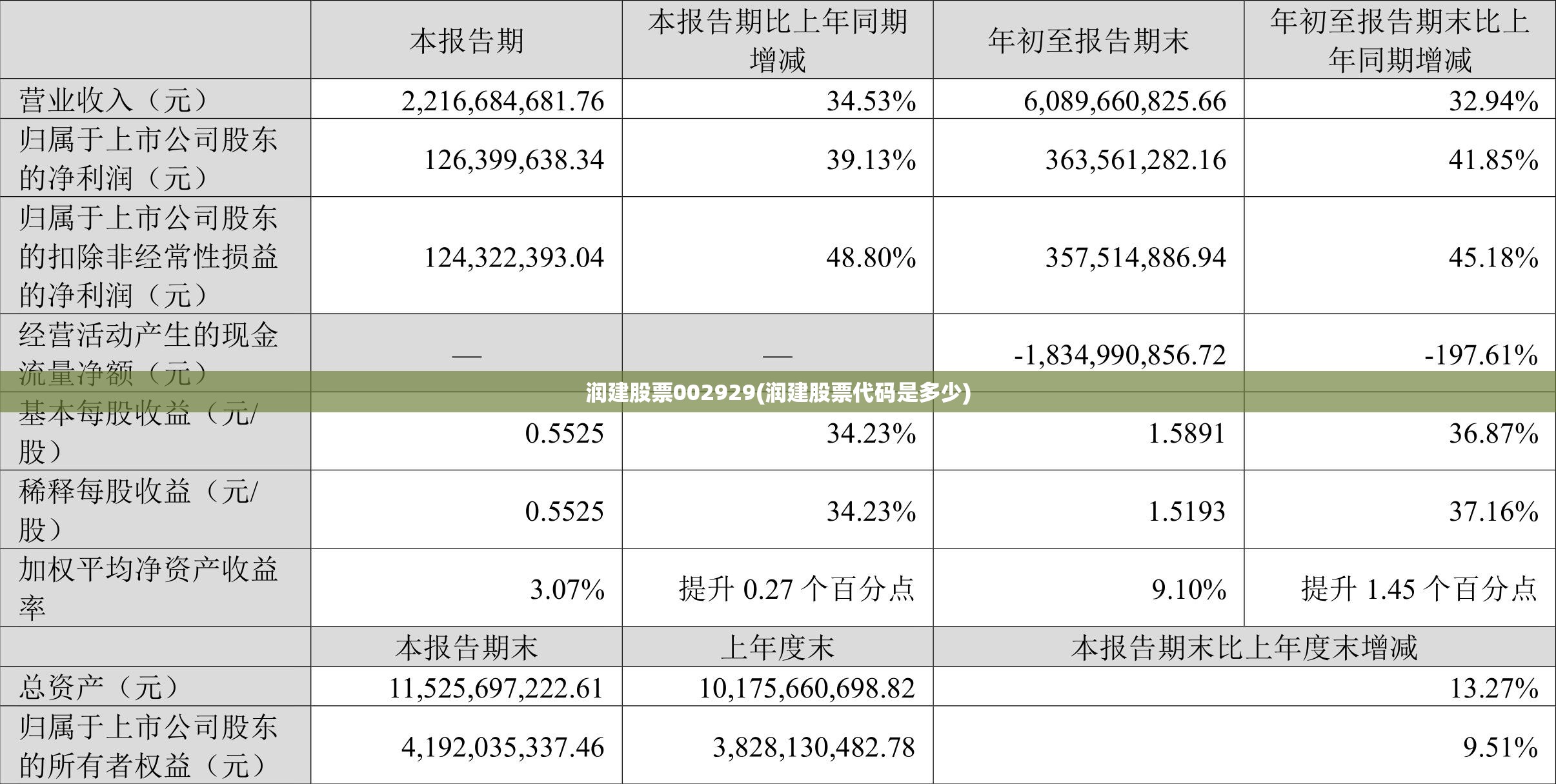 润建股票002929(润建股票代码是多少) 润建股票002929(润建股票代码是多少)