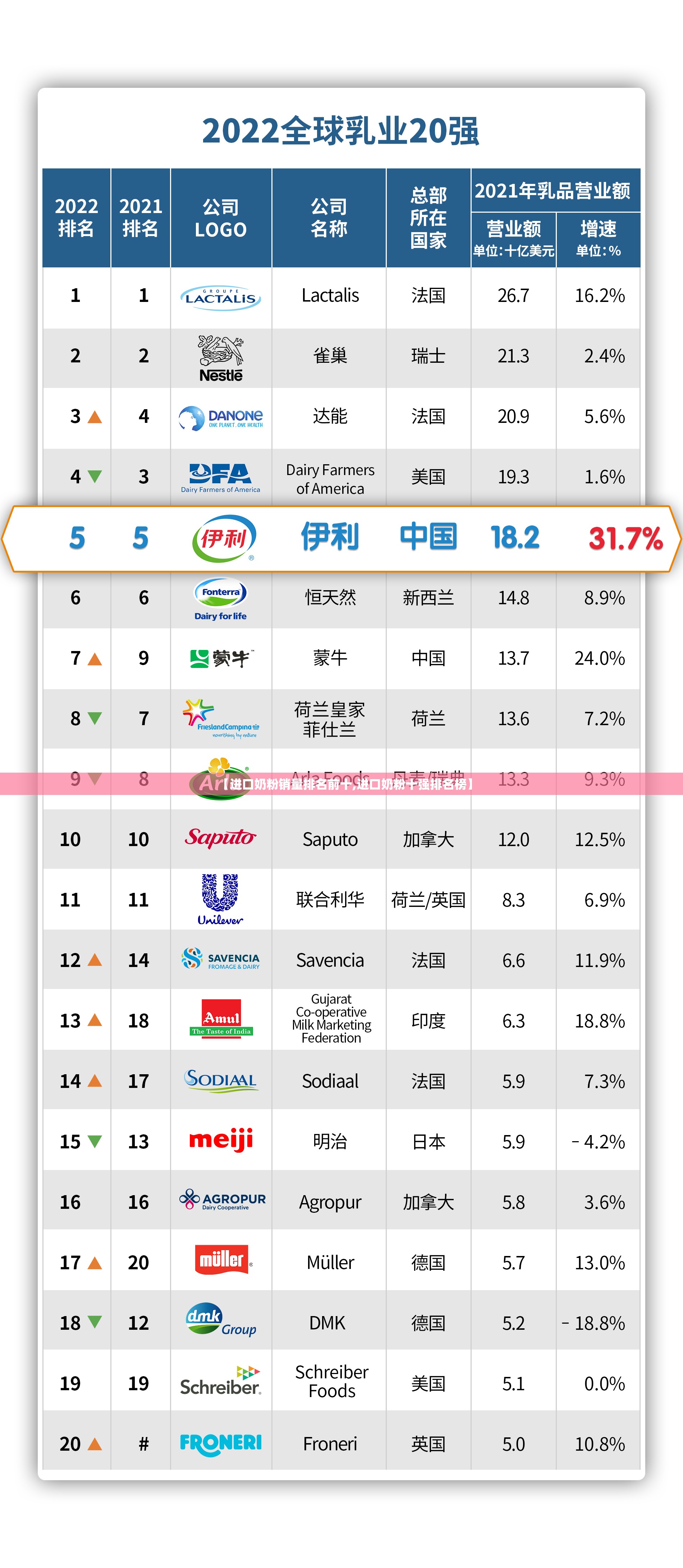 【进口奶粉销量排名前十,进口奶粉十强排名榜】