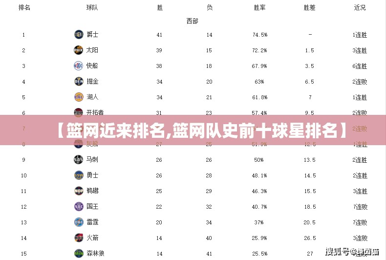 【篮网近来排名,篮网队史前十球星排名】