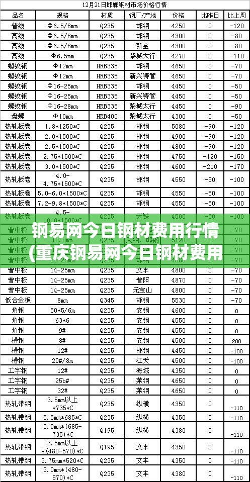 钢易网今日钢材费用行情(重庆钢易网今日钢材费用最新消息)
