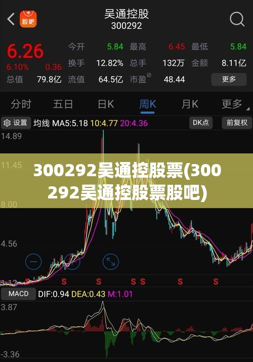 300292吴通控股票(300292吴通控股票股吧) 300292吴通控股票(300292吴通控股票股吧)