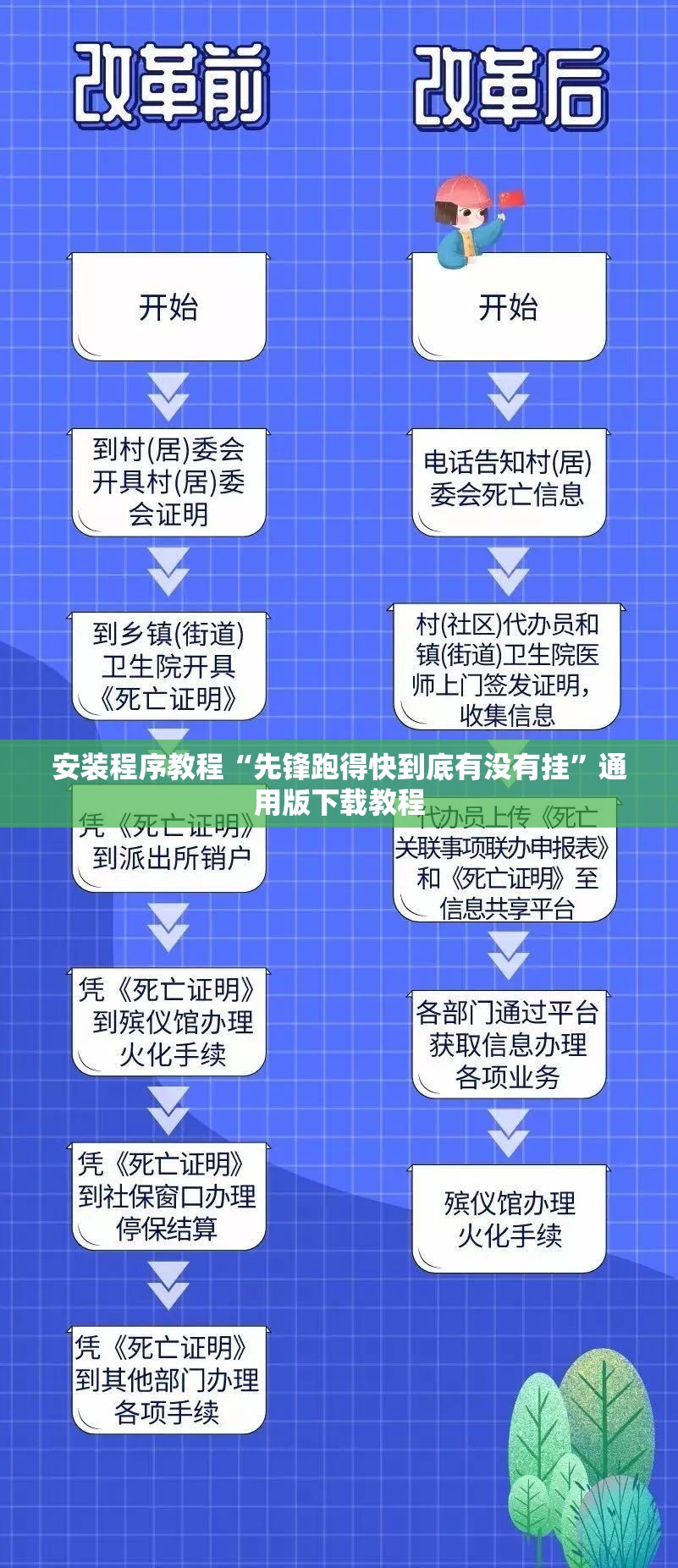 安装程序教程“先锋跑得快到底有没有挂”通用版下载教程