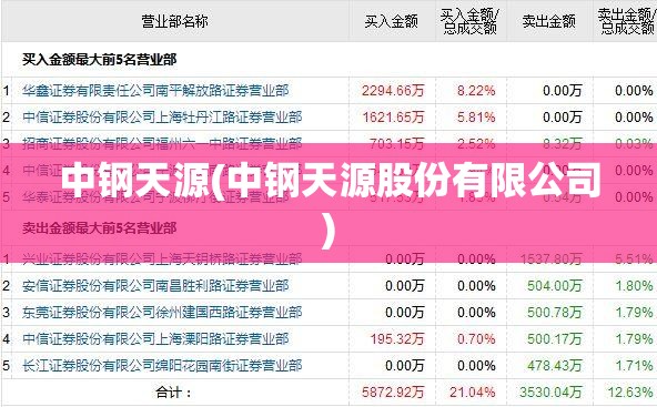 中钢天源(中钢天源股份有限公司) 中钢天源(中钢天源股份有限公司)