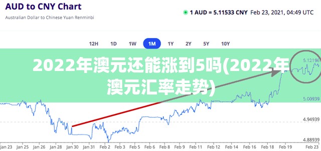 2022年澳元还能涨到5吗(2022年澳元汇率走势) 2022年澳元还能涨到5吗(2022年澳元汇率走势)
