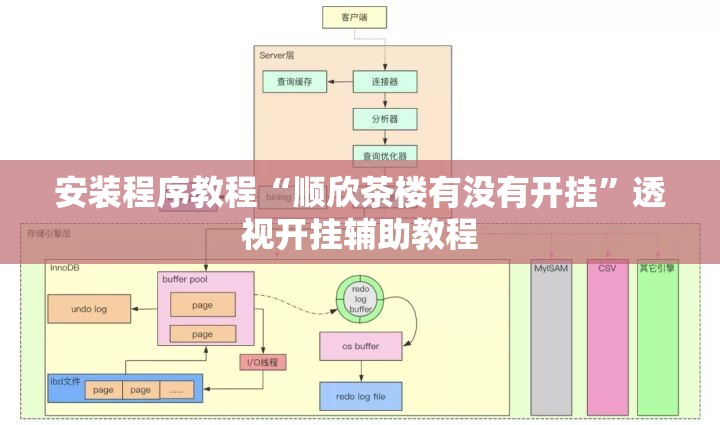 安装程序教程“顺欣茶楼有没有开挂”透视开挂辅助教程