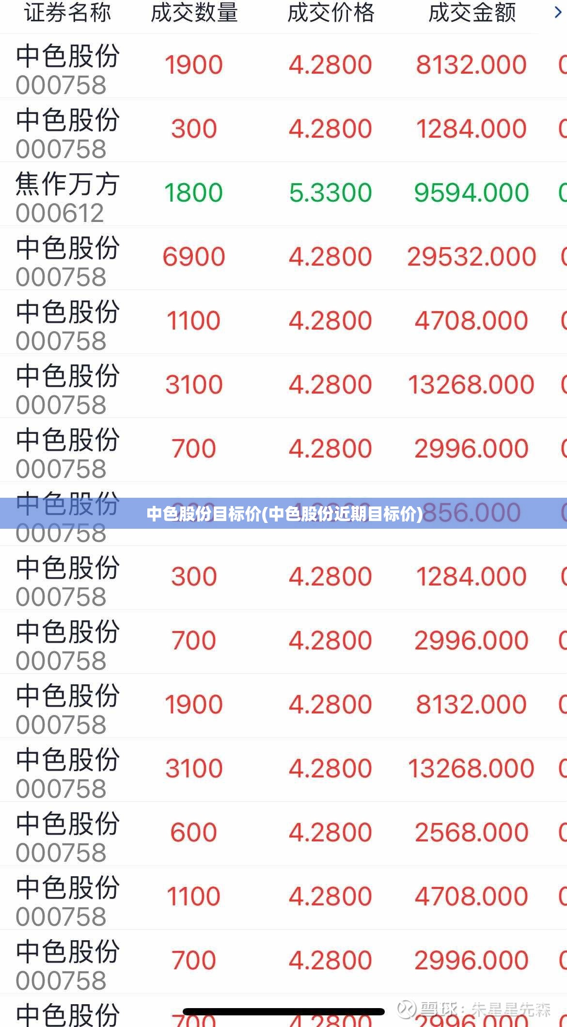 中色股份目标价(中色股份近期目标价) 中色股份目标价(中色股份近期目标价)