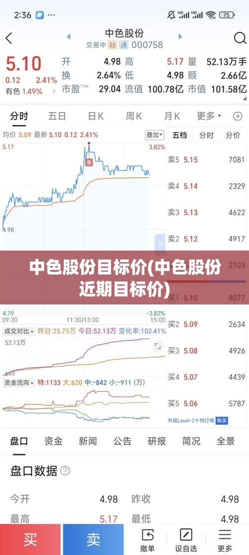 中色股份目标价(中色股份近期目标价) 中色股份目标价(中色股份近期目标价)