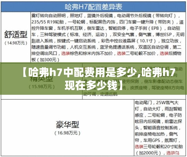 【哈弗h7中配费用是多少,哈弗h7现在多少钱】