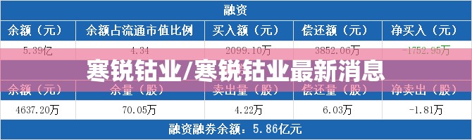 寒锐钴业/寒锐钴业最新消息 寒锐钴业/寒锐钴业最新消息