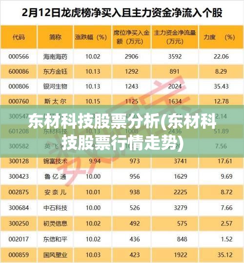 东材科技股票分析(东材科技股票行情走势) 东材科技股票分析(东材科技股票行情走势)