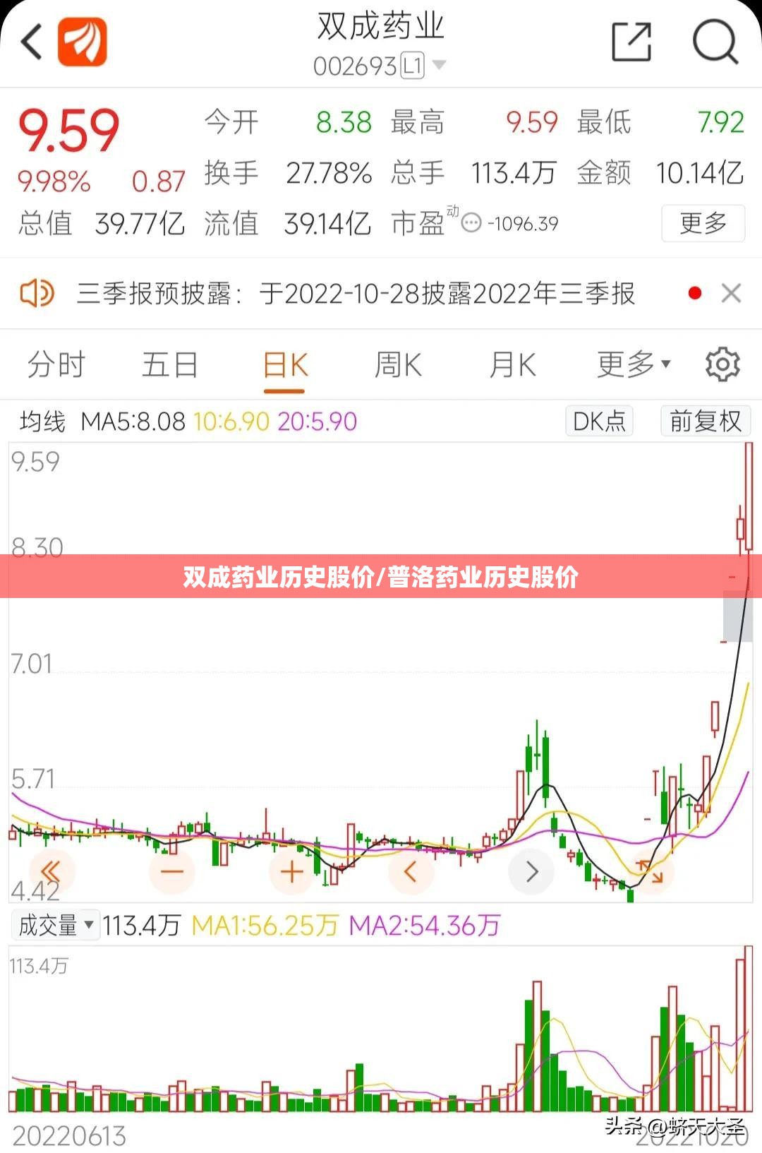 双成药业历史股价/普洛药业历史股价