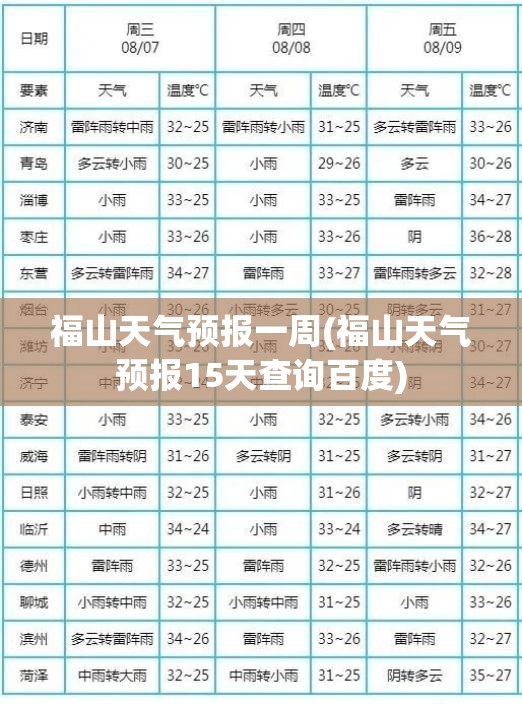 福山天气预报一周(福山天气预报15天查询百度)