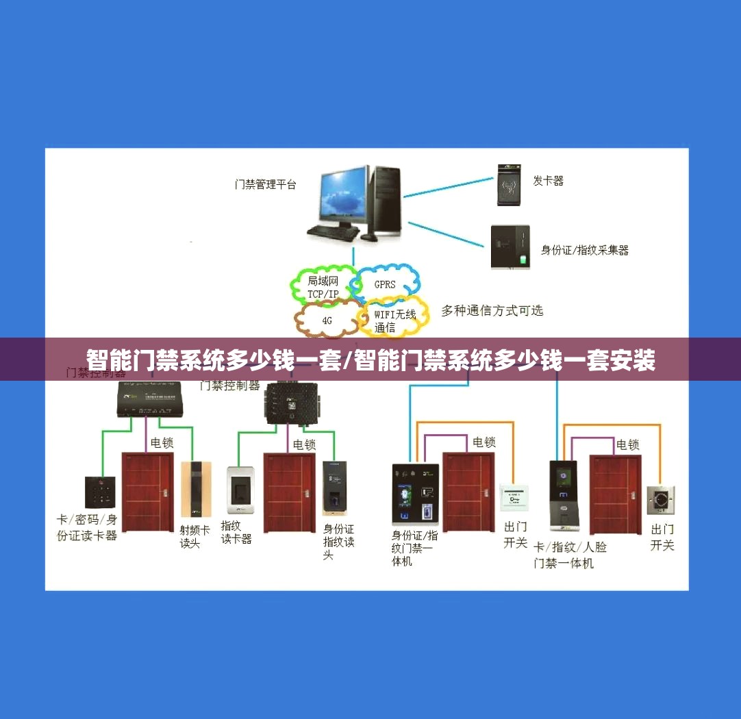 智能门禁系统多少钱一套/智能门禁系统多少钱一套安装