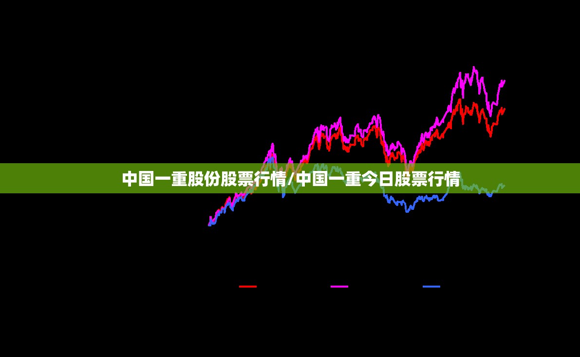 中国一重股份股票行情/中国一重今日股票行情