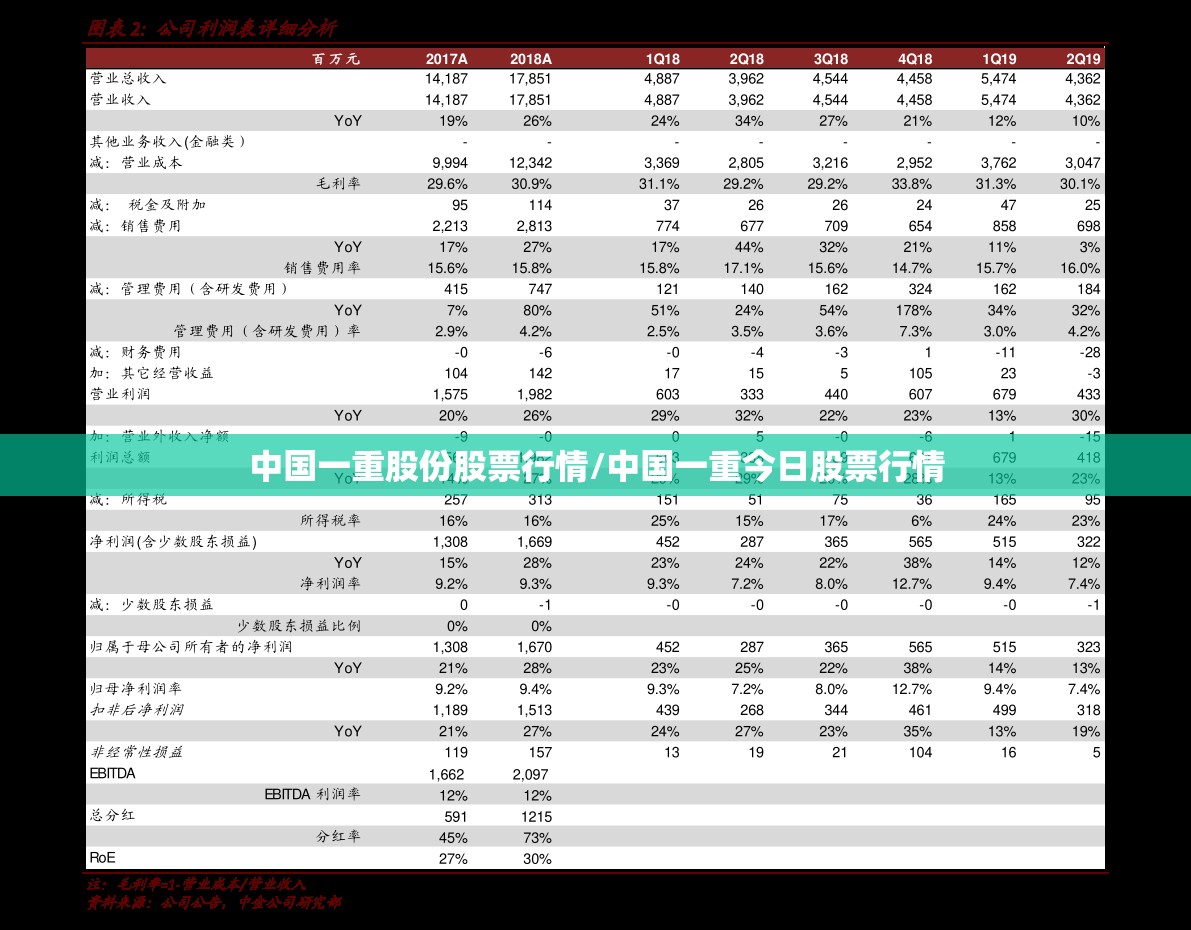 中国一重股份股票行情/中国一重今日股票行情
