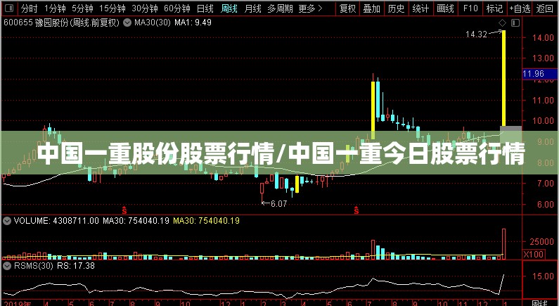 中国一重股份股票行情/中国一重今日股票行情