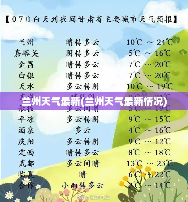 兰州天气最新(兰州天气最新情况)