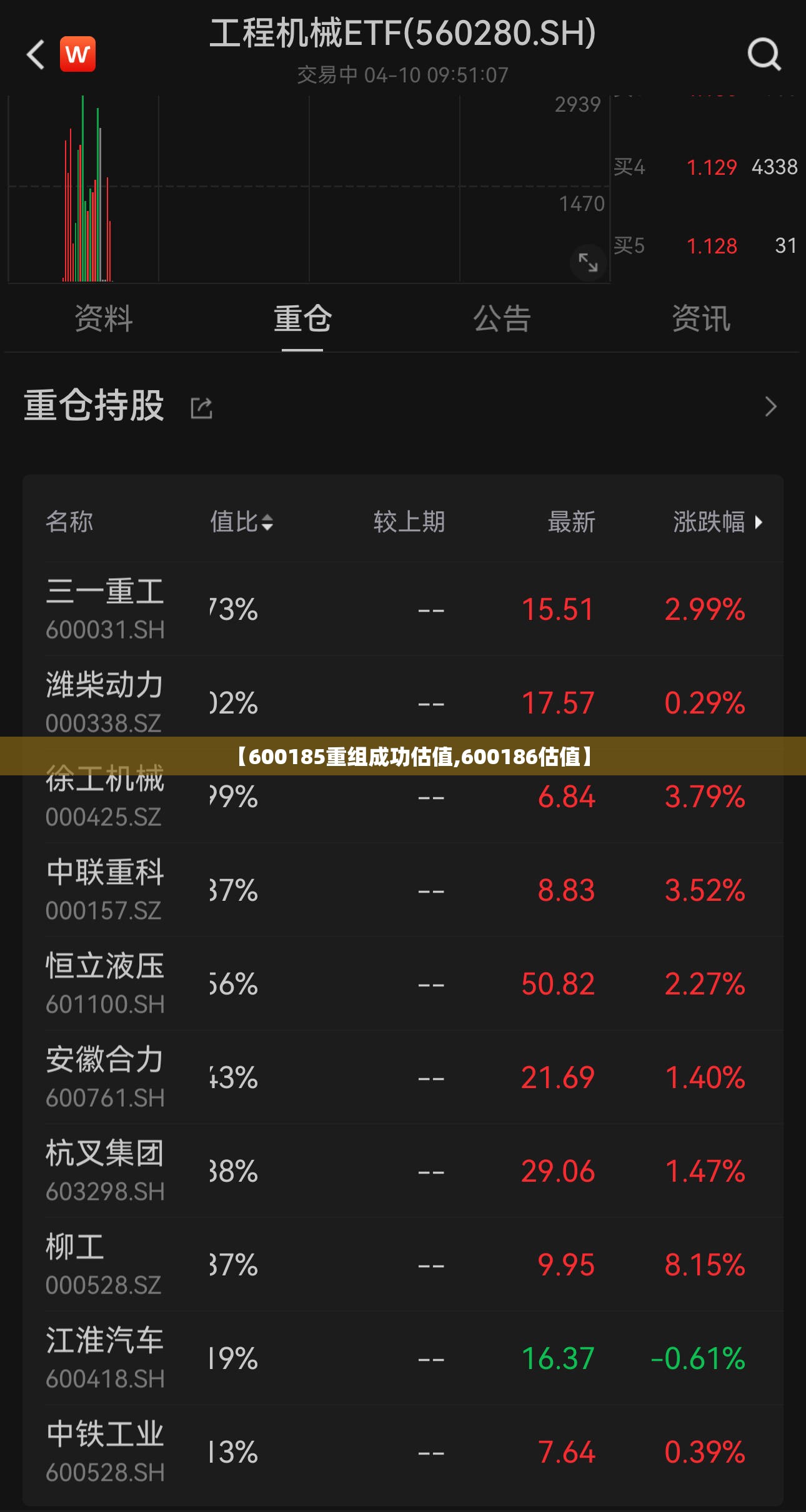 【600185重组成功估值,600186估值】