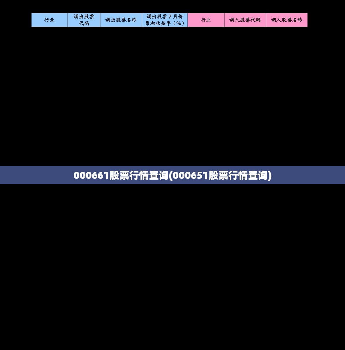 000661股票行情查询(000651股票行情查询)