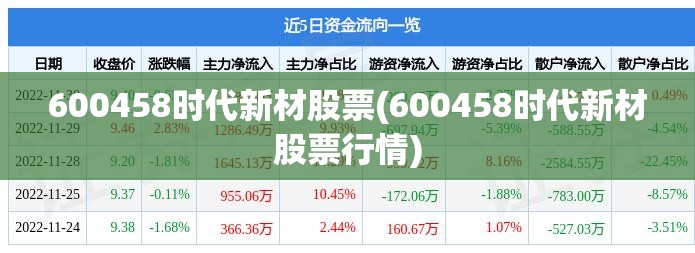 600458时代新材股票(600458时代新材股票行情)