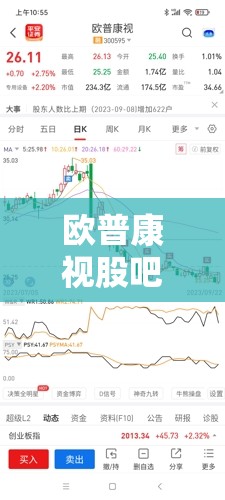 欧普康视股吧/欧普康视股吧讨论