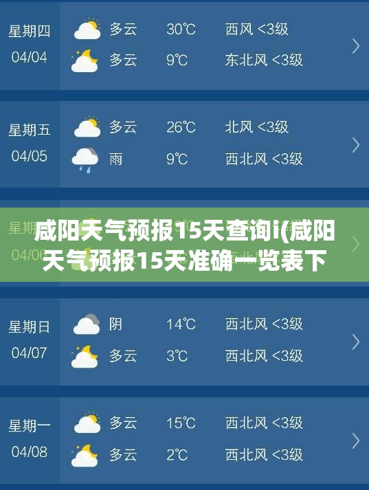 咸阳天气预报15天查询i(咸阳天气预报15天准确一览表下载)
