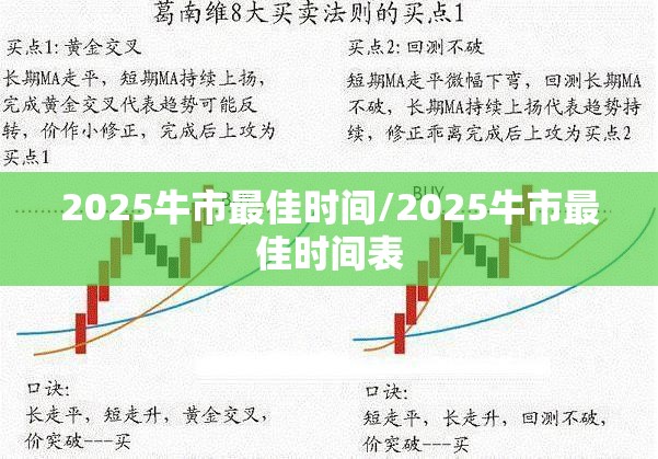 2025牛市最佳时间/2025牛市最佳时间表 2025牛市最佳时间/2025牛市最佳时间表