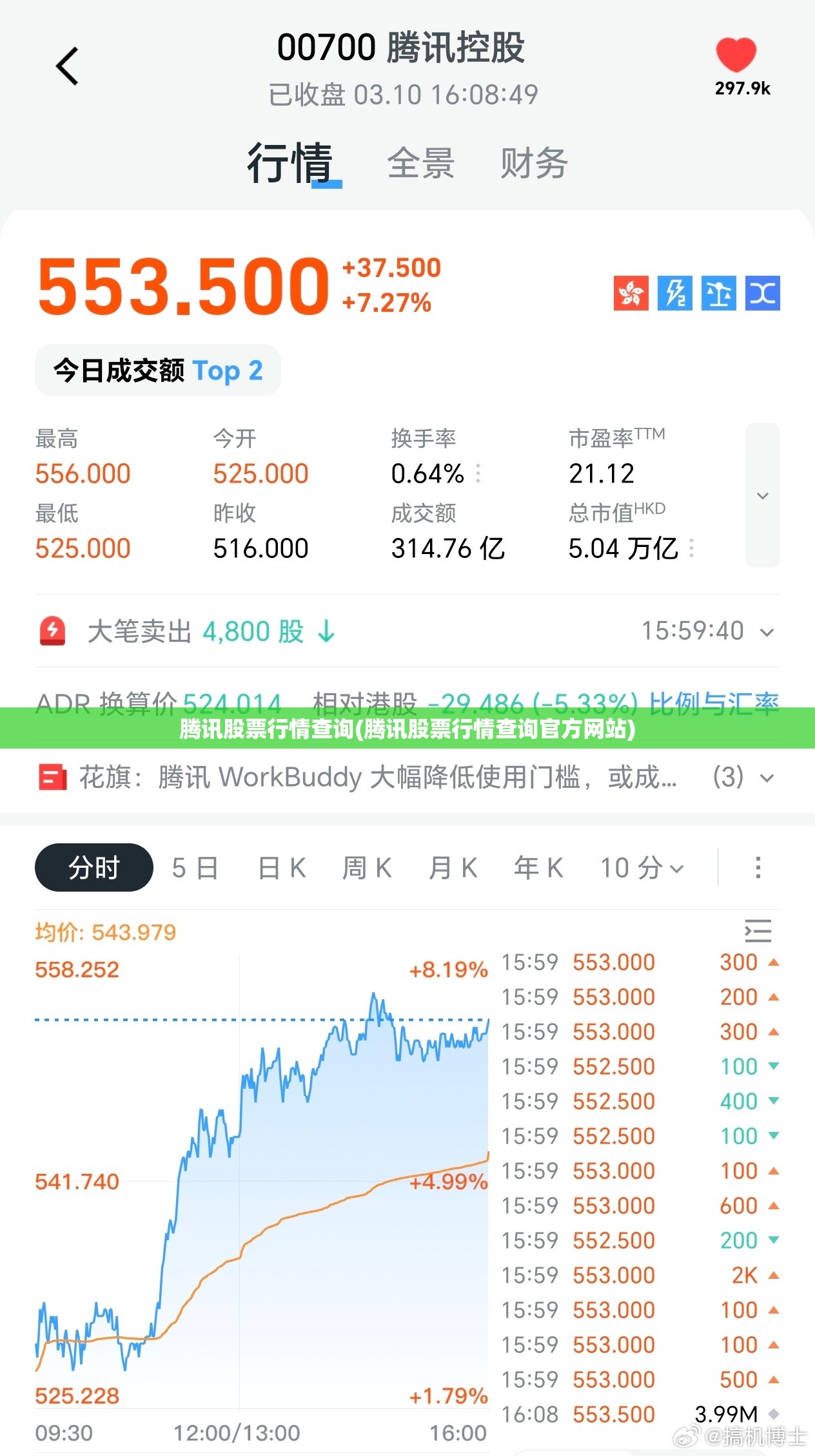 腾讯股票行情查询(腾讯股票行情查询官方网站)