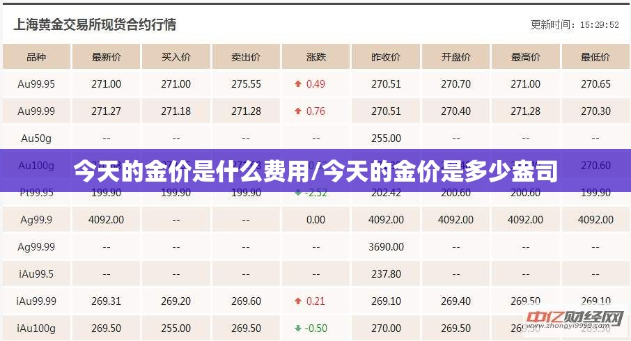 今天的金价是什么费用/今天的金价是多少盎司 今天的金价是什么费用/今天的金价是多少盎司