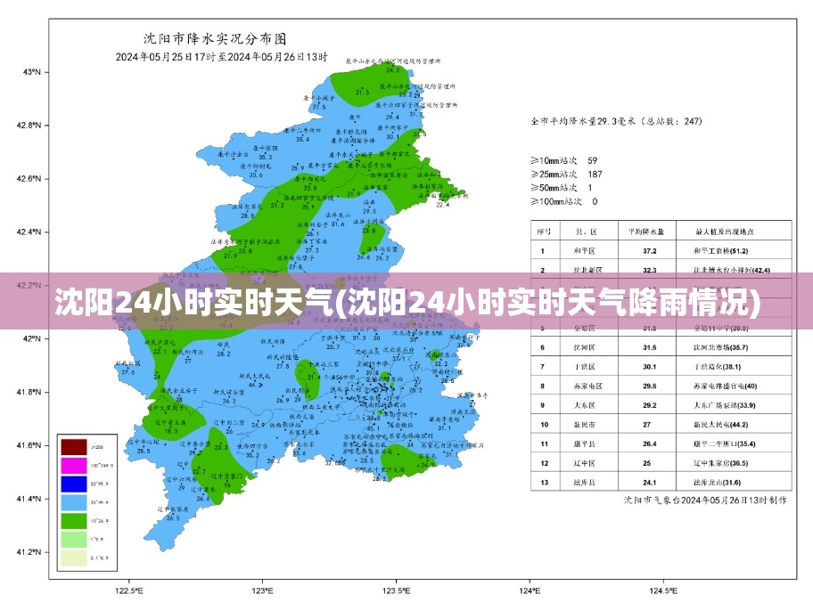 沈阳24小时实时天气(沈阳24小时实时天气降雨情况)