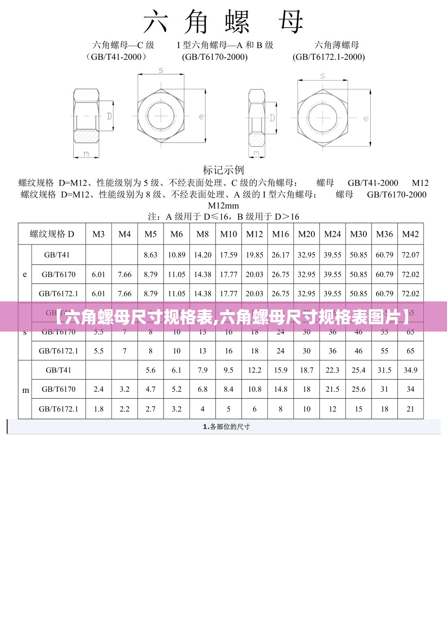 【六角螺母尺寸规格表,六角螺母尺寸规格表图片】 【六角螺母尺寸规格表,六角螺母尺寸规格表图片】