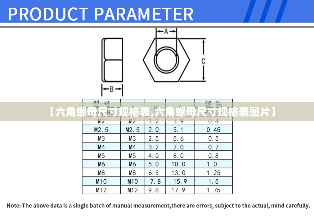 【六角螺母尺寸规格表,六角螺母尺寸规格表图片】 【六角螺母尺寸规格表,六角螺母尺寸规格表图片】