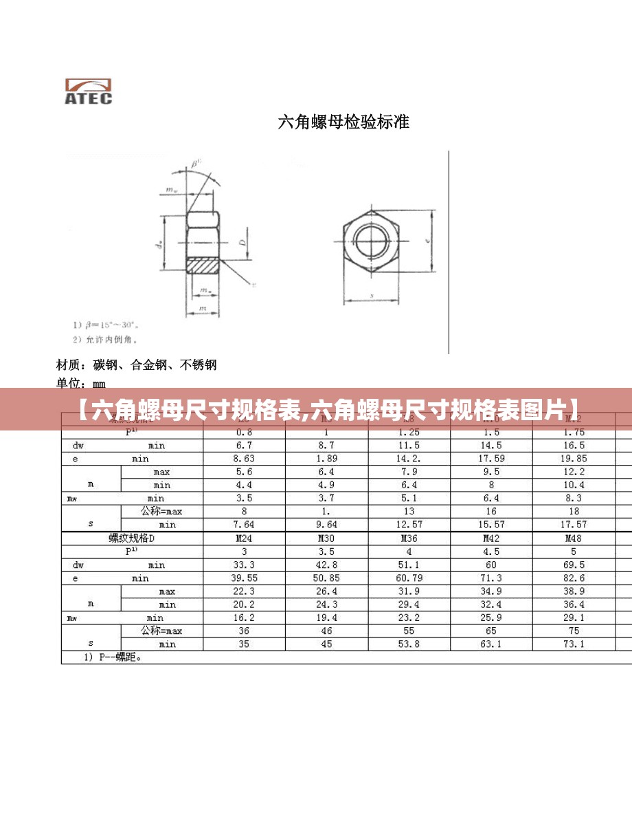 【六角螺母尺寸规格表,六角螺母尺寸规格表图片】 【六角螺母尺寸规格表,六角螺母尺寸规格表图片】