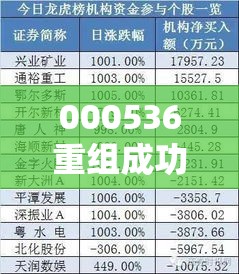 000536重组成功/000670重组能成功吗