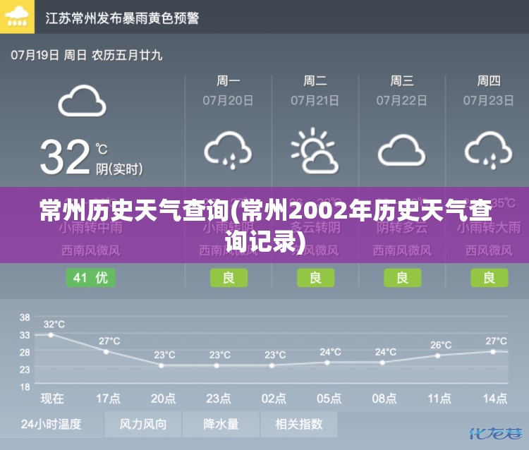 常州历史天气查询(常州2002年历史天气查询记录)