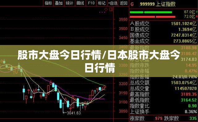 股市大盘今日行情/日本股市大盘今日行情