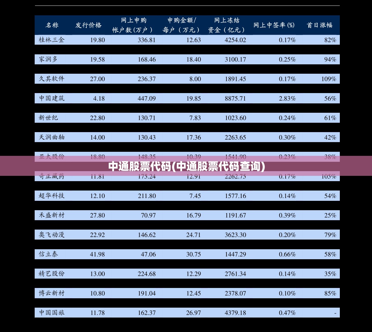 中通股票代码(中通股票代码查询)