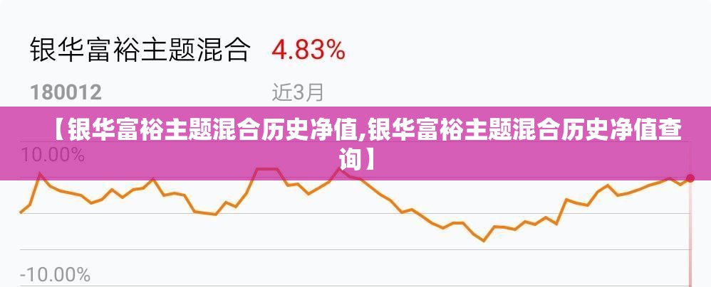 【银华富裕主题混合历史净值,银华富裕主题混合历史净值查询】