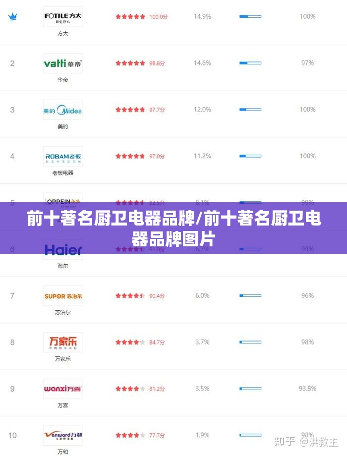 前十著名厨卫电器品牌/前十著名厨卫电器品牌图片