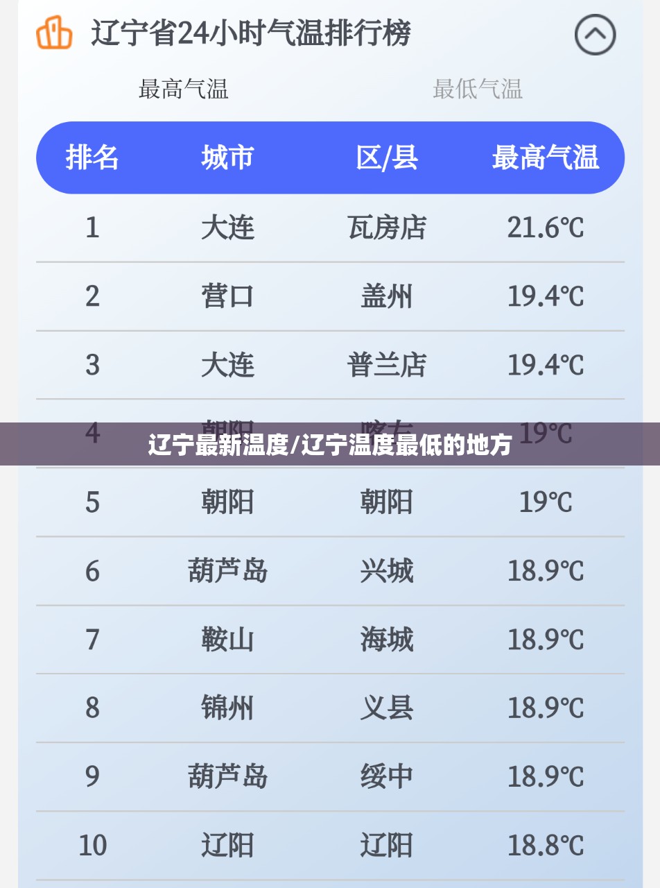 辽宁最新温度/辽宁温度最低的地方