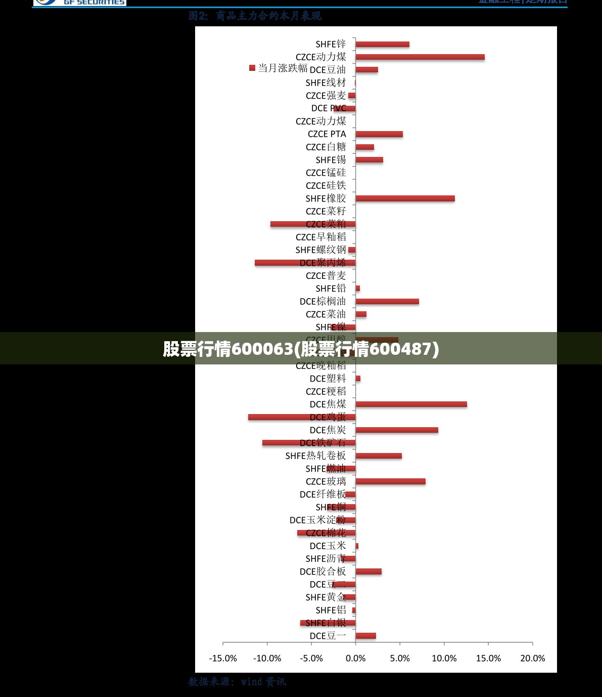 股票行情600063(股票行情600487)