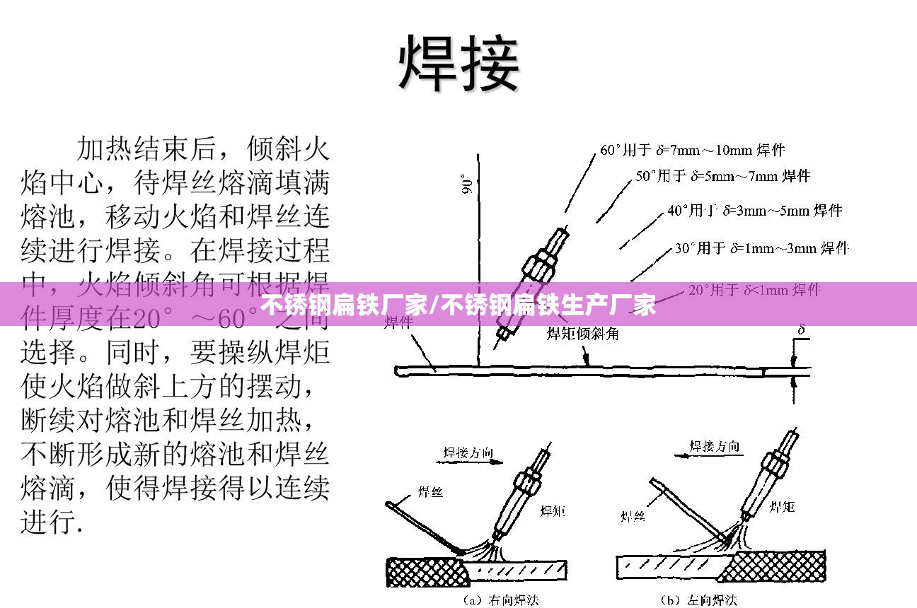 不锈钢扁铁厂家/不锈钢扁铁生产厂家