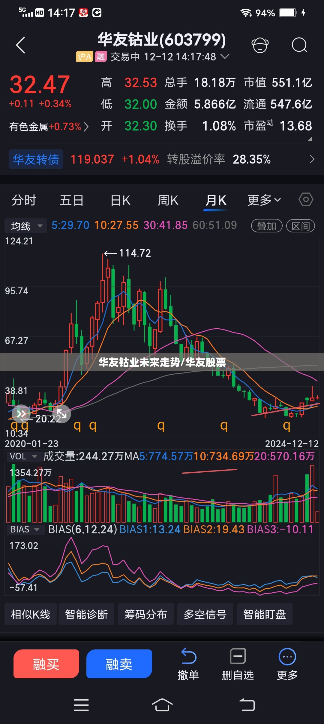 华友钴业未来走势/华友股票