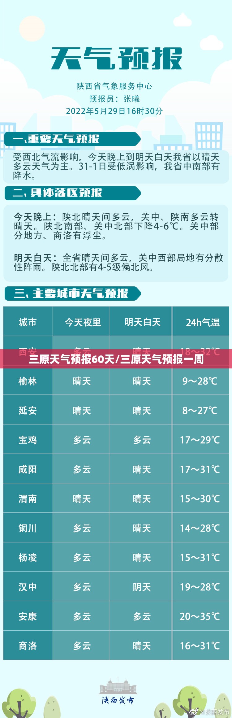 三原天气预报60天/三原天气预报一周 三原天气预报60天/三原天气预报一周