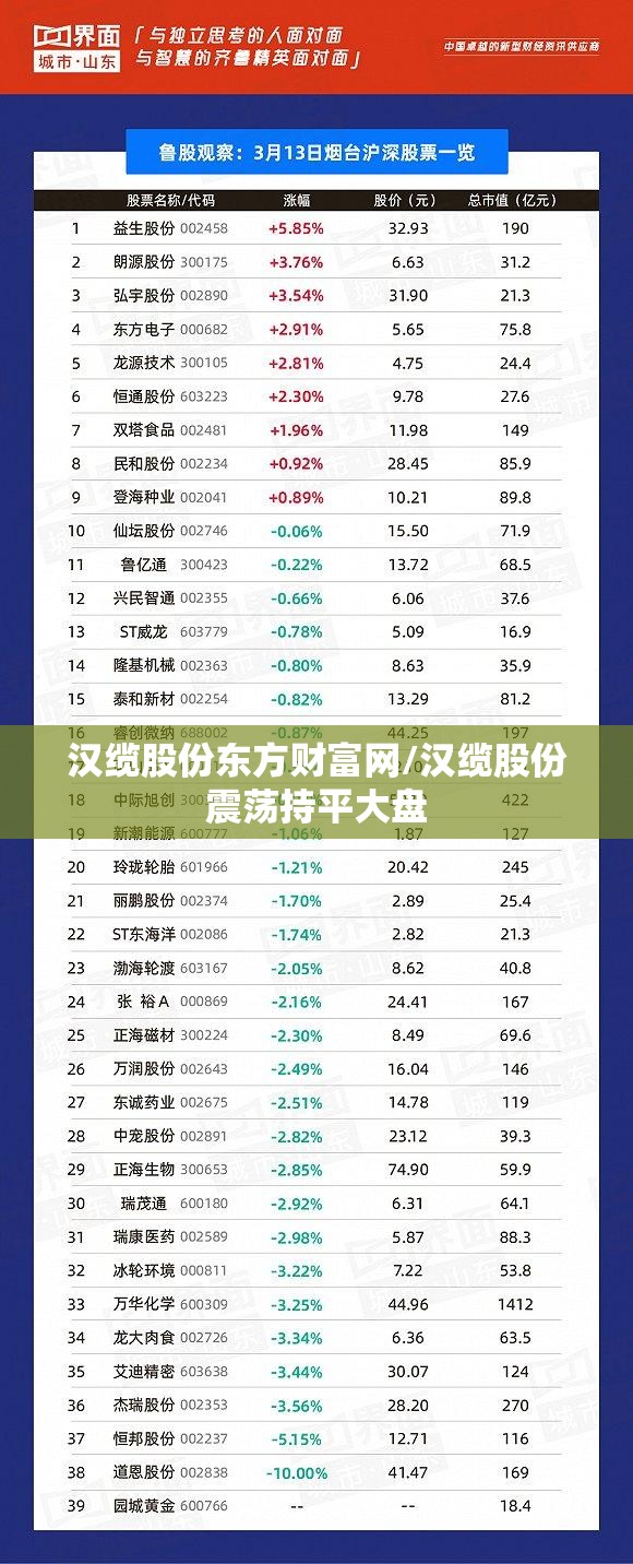 汉缆股份东方财富网/汉缆股份震荡持平大盘 汉缆股份东方财富网/汉缆股份震荡持平大盘