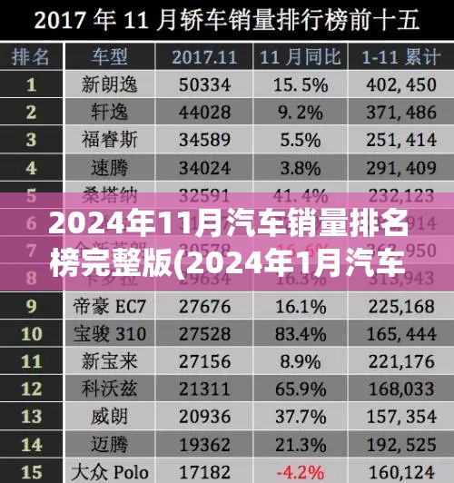 2024年11月汽车销量排名榜完整版(2024年1月汽车销量奇瑞)
