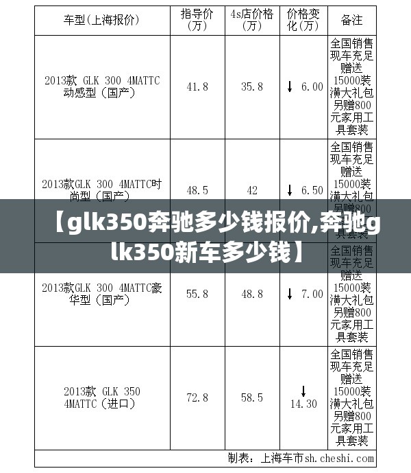 【glk350奔驰多少钱报价,奔驰glk350新车多少钱】