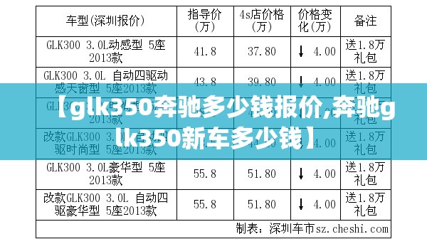 【glk350奔驰多少钱报价,奔驰glk350新车多少钱】